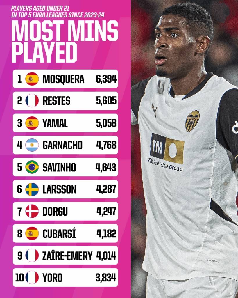 今晨体能课后,阿森纳强势反弹备战西甲,媒体盛赞,赛程密集仍需轮换的简单介绍 今晨体能课后,阿森纳强势反弹备战西甲,媒体盛赞,赛程密集仍需轮换的简单介绍